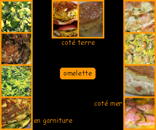 lien recette omelette